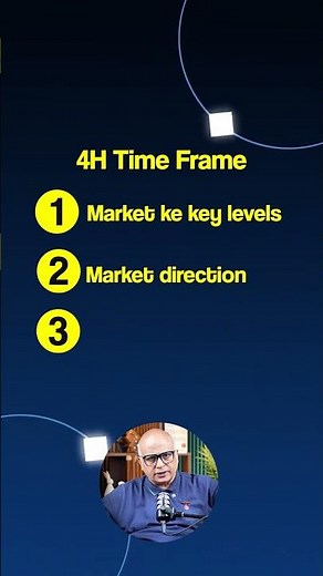 Multi Time Frame Analysis Explained in 30 Seconds | Smart Trading Strategy