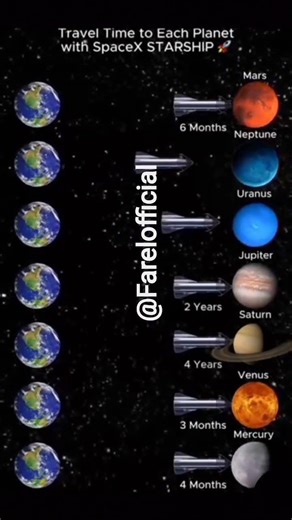 waktu yang dibutuhkan roket spaceX Starship untuk sampai ke planet lain lain#planet#roket#time