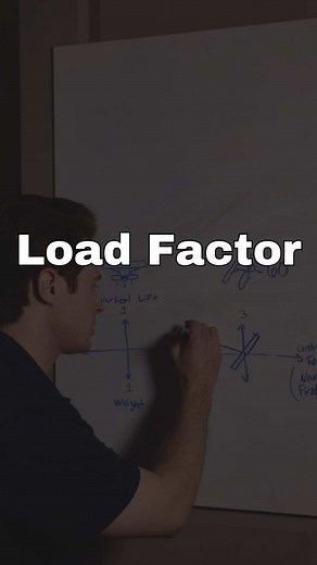 Explaining Load Factor for Pilots: Understanding G-Forces
