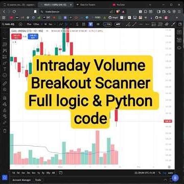 Intraday Breakout Scanner Using Volume Expansion #dhan #algotrading