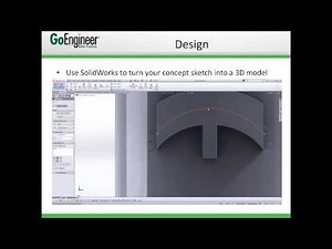 3D Printing at GoEngineer HQ