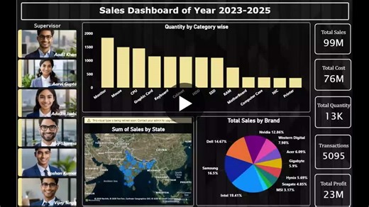 #powerbi #dataanalysis #interactivedashboard #datainsights #data #dataanalytics #salesdashboard #businessintelligence #datavisualization #powerbidashboard #analyticsportfolio #datadriven… | Vanshika Dubey | 23 comments