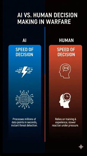 AI vs Human in War: Speed vs Strategy. Future Battlefield:Who Decides?#AI #Defence #MilitaryTech #ai