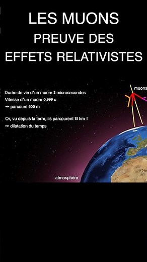 Time and Relativity: Muons #physics #science #scienceeducation