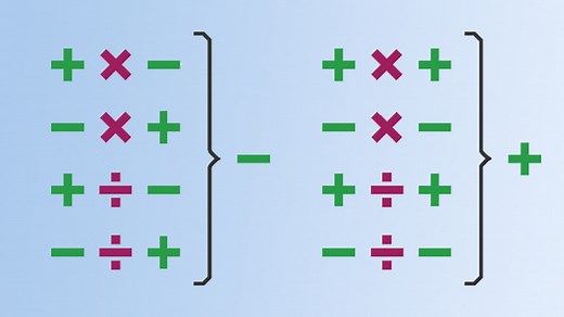 Grid method for multiplying numbers - Multiply and divide positive and negative numbers - 3rd level Maths Revision - BBC Bitesize