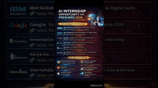 Top AI Internship Opportunities for Undergraduates – 2026 | Saurabh Ranjan