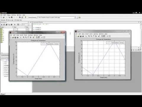 MATLAB - Aula 3: Plotagem e Básico de Scripts.