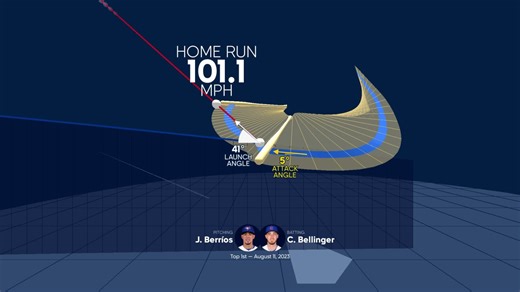 Seguimiento del jonrón de Cody Bellinger