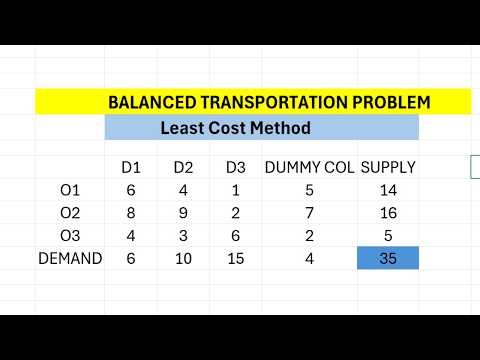 Balanced (Least Cost Method) in Operation Research ||2026|| Bangla Lecure -04.