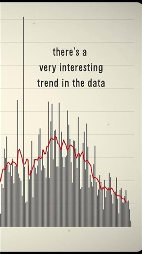 I graphed every MrBeast video