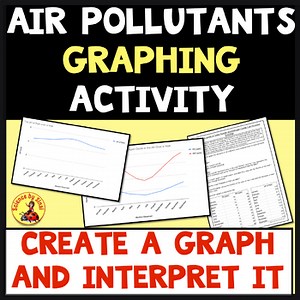 Graphing Air Pollutants & Acid Rain Data | Middle School Practice