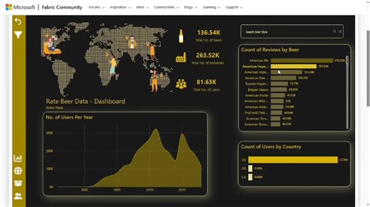 Power BI: قرارات مبنية على بيانات