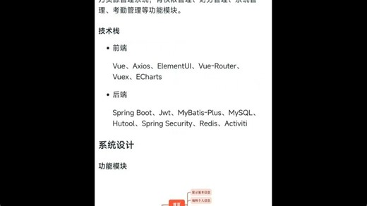 基于Spring BootVue的人力资源管理系统 人事管理系统 文档如图 【项目亮点】 技术先进：采用Spring Boot、Vue、Eleme