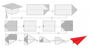 America's immigrant brain drain