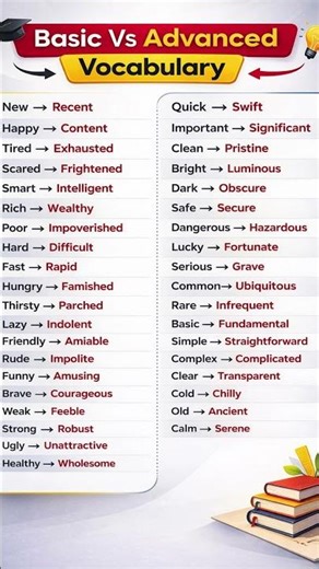 Advanced Vocabulary. Words With Meanings. English language. English Lesson. #english #vocabulary