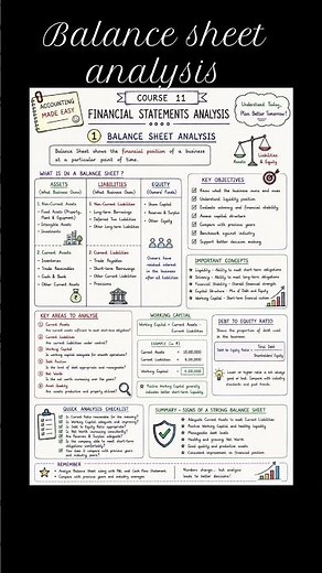 BALANCE SHEET ANALYSIS -Course 11 — Financial Statements Analysis