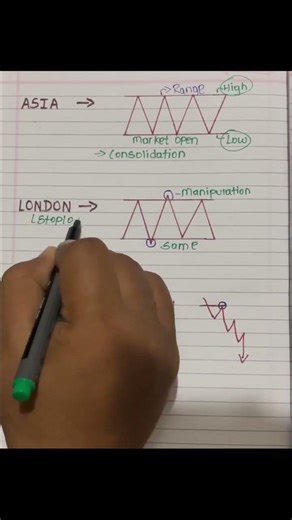 Get rich with me. #forex #stockmarket #shorts #trading #forextrading