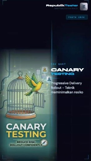 Canary Release & Testing #faktaunik