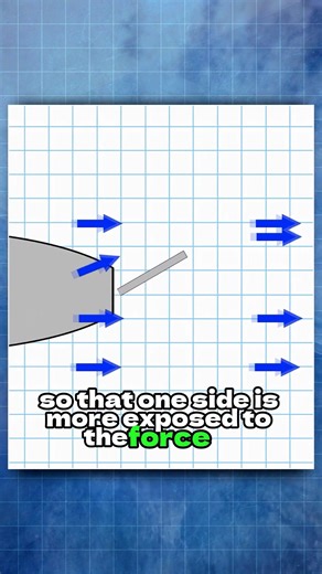 5.6K views · 131 reactions | HOW DOES A SHIP RUDDER WORK? #ship #vessels #rudder | Mil Tech | Facebook