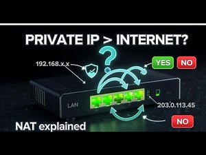 PRIVATE IP
