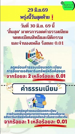 พรุ่งนี้วันสุดท้าย! มาตรการลดค่าธรรมเนียม #จดทะเบียนสิทธิ #จำนอง #นิติกรรม #ที่ดิน #กรมที่ดิน