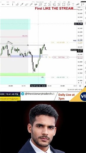 How I Mark Algo Levels in the Market | SMC Price Action 🚀