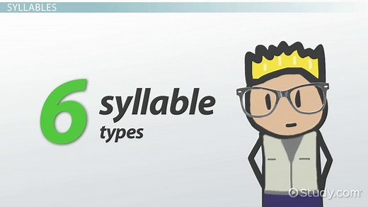 Understanding Consonants, Vowels & Syllables: Types, Structure & Activities