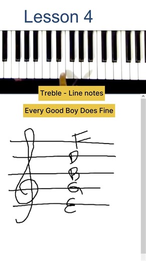 Music Reading Crash Course 🎹 | Lesson 4: Treble Clef Lines Trick