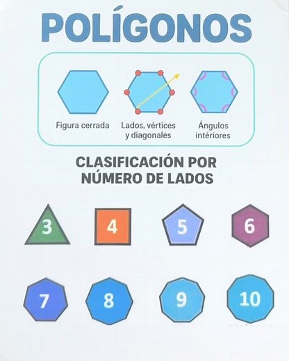 Learn to CLASSIFY POLYGONS Easily and Quickly 🔺🔷 | Mathematics from Scratch