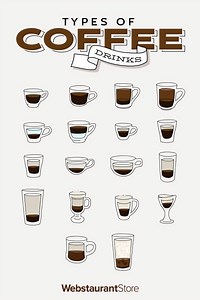 Types of Coffee Drinks
