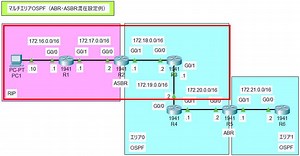 マルチエリアOSPF（ABR・ASBR混在設定例①：R1～R3） | 演習で学ぶネットワーク