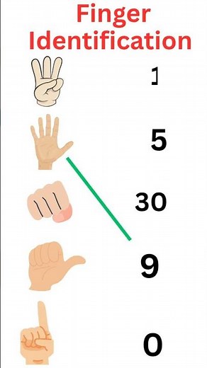 Finger Values in Abacus | Easy Trick for Kids 🧮.