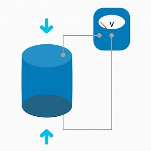 the-behavior-laws-of-piezoelectricity