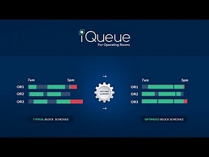 iQueue for Operating Rooms - Right Surgeon. Right Staff. Right Block. Right Now.