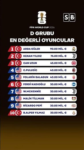 📌İlk 3 sıra ise Kenan,Arda ve Can'a ait 🔥#wc2026 #DünyaKupası2026 #türkiye