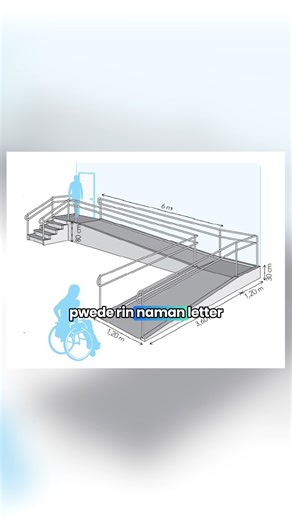 Palacio Architectural Services on Instagram: "Ano nga ba ang tamang sukat ng ramp for PWDs?"