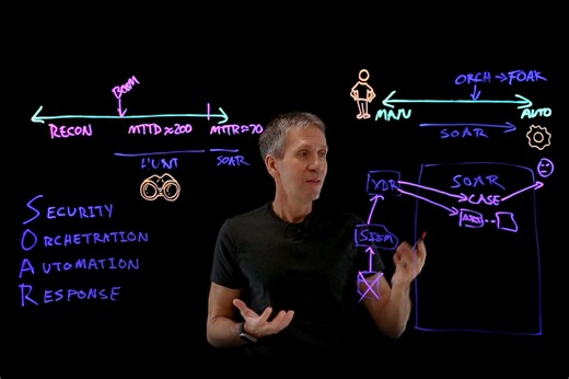 "Security Guy" de IBM repasa sus predicciones para 2024 | IBM