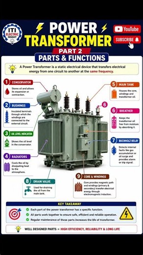 ⚡ POWER TRANSFORMER | PART 2 ⚡ 🔧 Parts & Functions