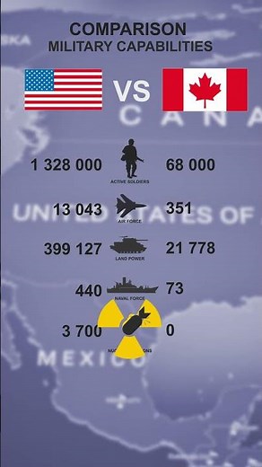 USA vs CANADA military comparison in 2025