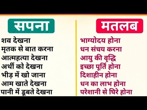 sapna ar matlab SSC GD CGL ALP BPSC UPSC GK Question 2026 #trading #livenews #viral