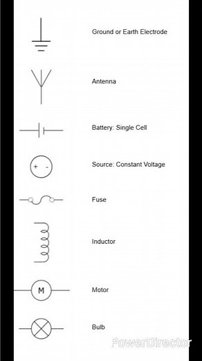 Basic electrical symbols