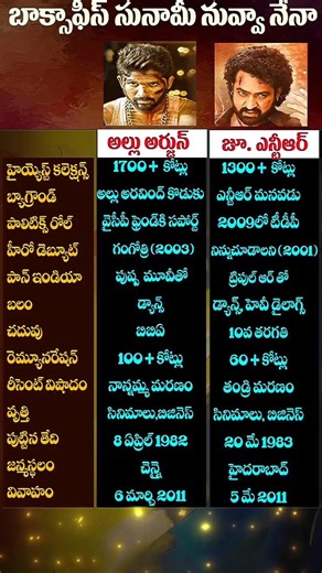 Allu Arjun Vs Jr NTR Comparison, Biodata, Age, Height, Education | Golden Kings