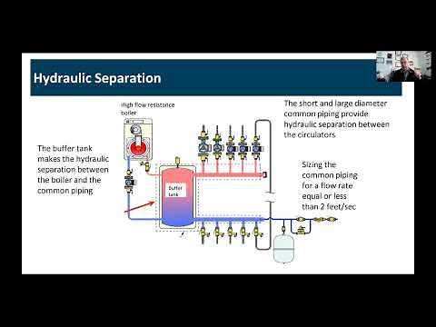 Optimizing Energy Performance in Hydronic Heating Systems and the Role of Buffer Tanks