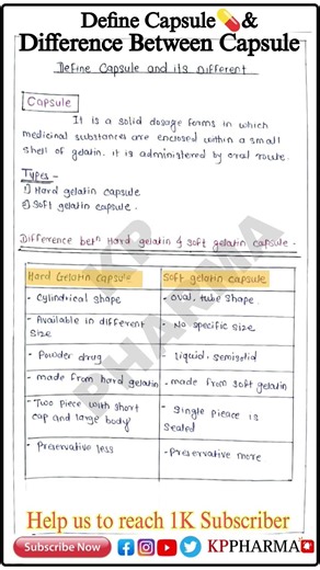 Capsule - Defination & Their Classification l KP PHARMA l Easy to Understand l #capsule #viralshorts