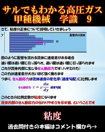 【高圧ガス製造保安責任者】甲種学識 9 粘度