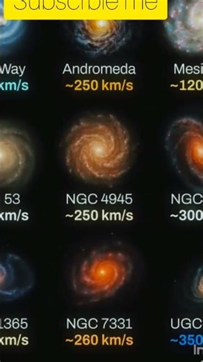 Speeds Comparison2. How Fast Do Galaxies Rotate?3. Rotation Speeds of Various Galaxies (km
