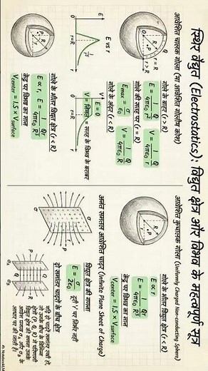 Class 12 Physics Chapter 1: Electric Charges and Fields | Complete Concept