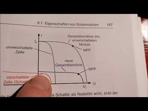 Photovoltaik: Solarmodule in Reihe oder Parallel? Leistungseinbrüche im Detail erklärt