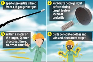 US Marines' new weapon can electrocute enemies from 300 feet away