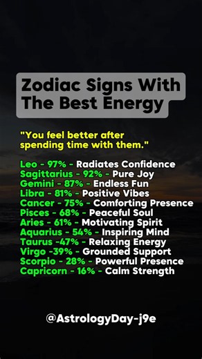 Zodiac Signs With the Best Energy #zodiac #zodiacsigns #astrology #horoscope #tarot